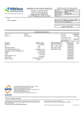 OneFit Testing Results 'July to September'