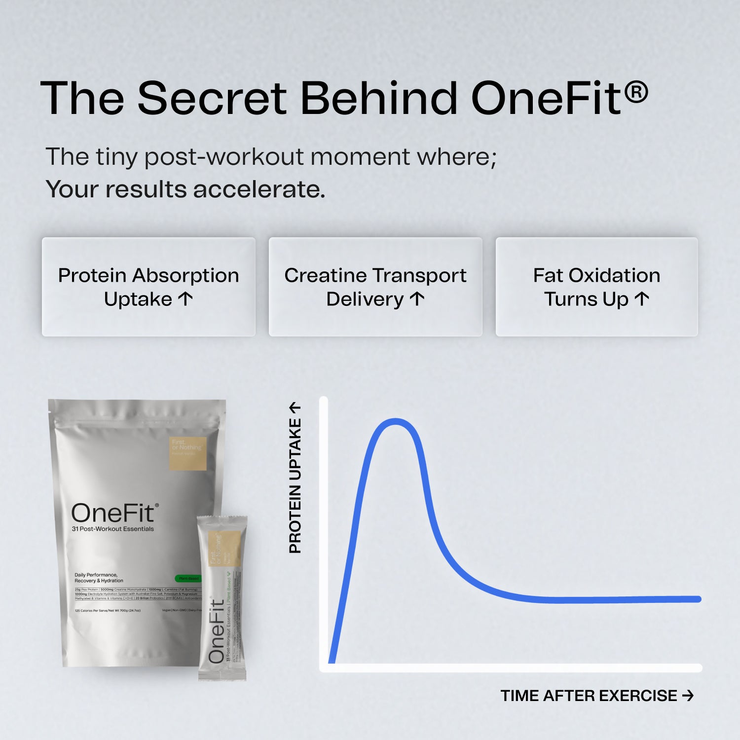 OneFit Plant-based: Sachets