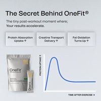 OneFit Plant-based: Sachets