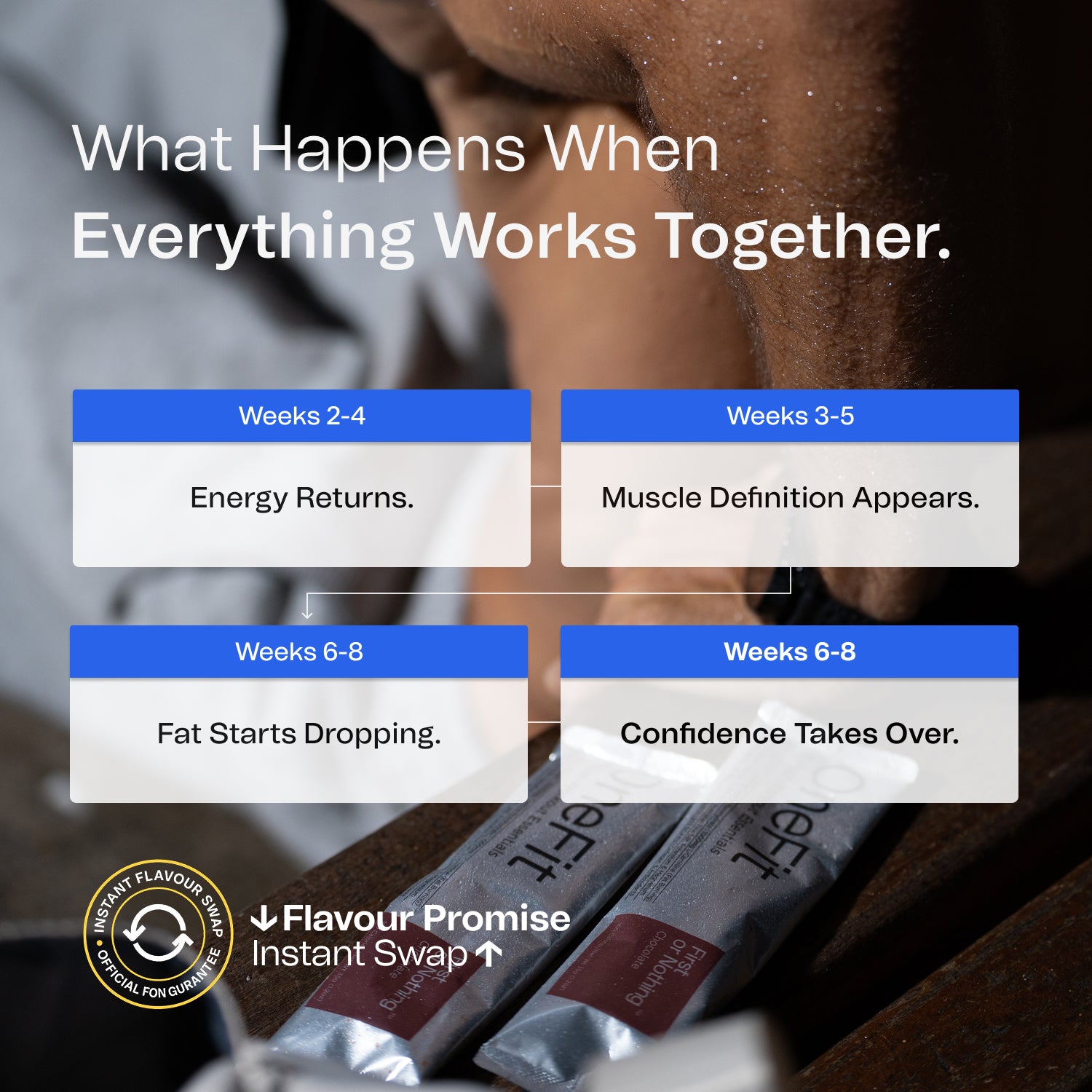 OneFit Plant-based: Pouch